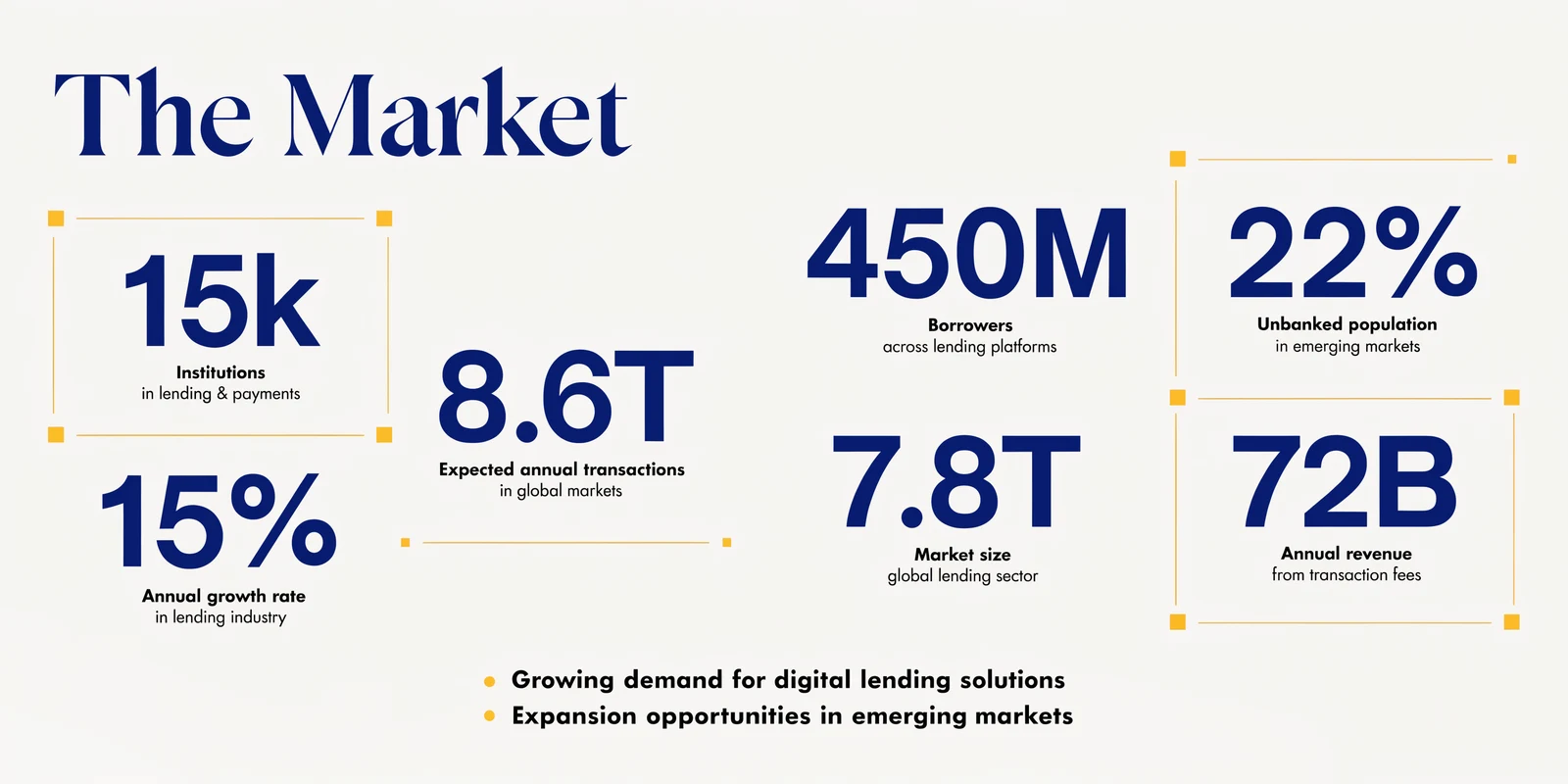 Fintech pitch deck sample slide