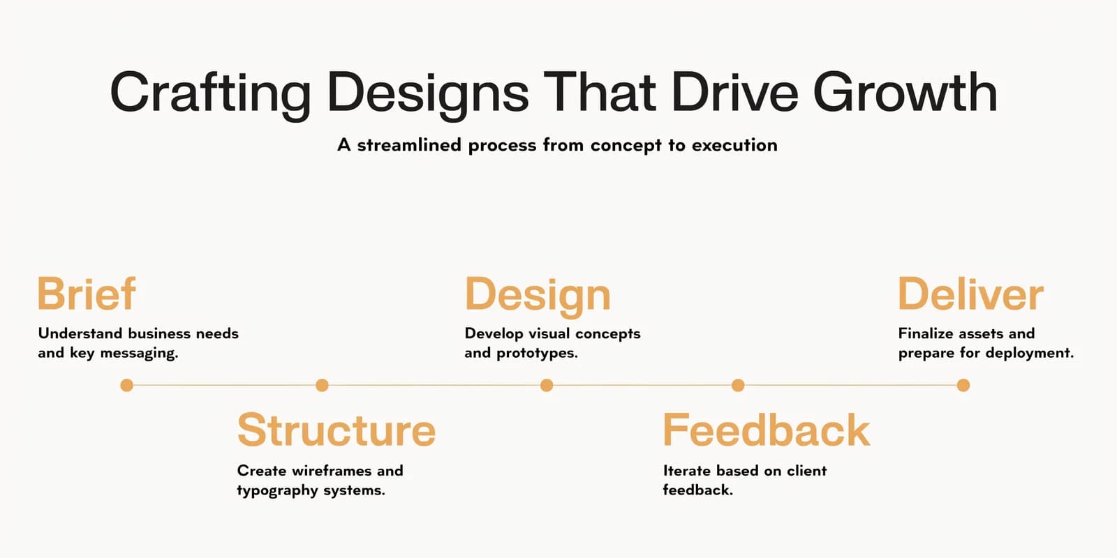 How to make a pitch deck guide