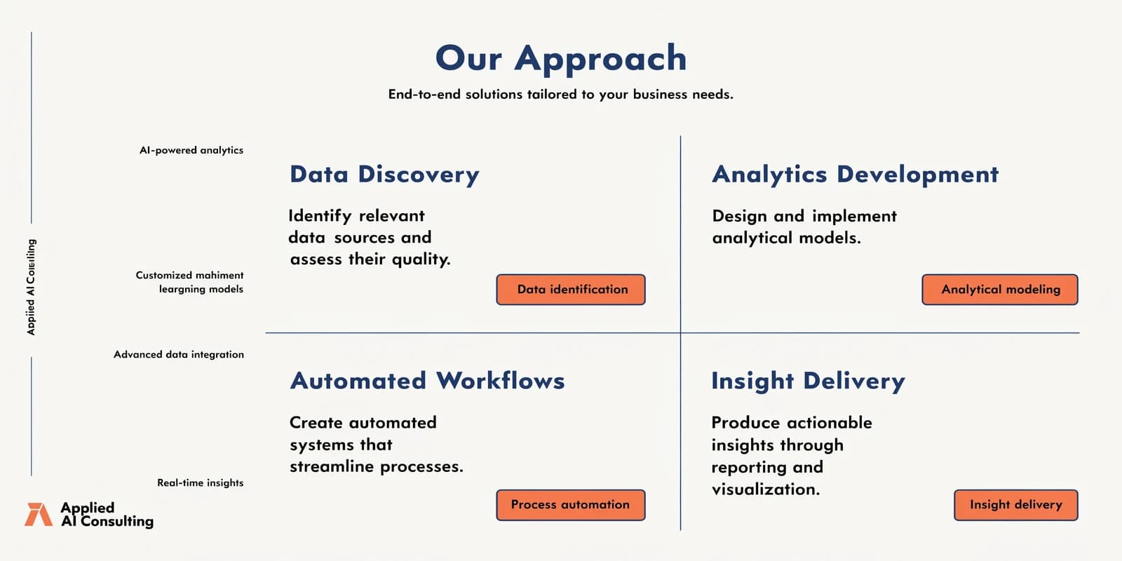 Consulting pitch deck sample