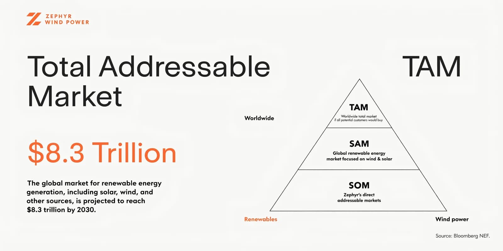 Series A pitch deck sample slide