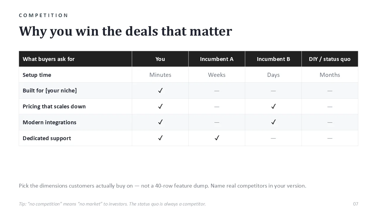 Sequoia pitch deck template — sample slide 6