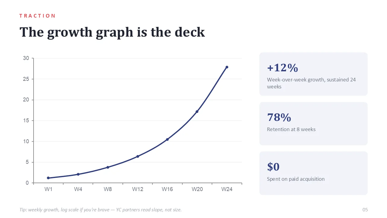 Y Combinator pitch deck template — sample slide 4