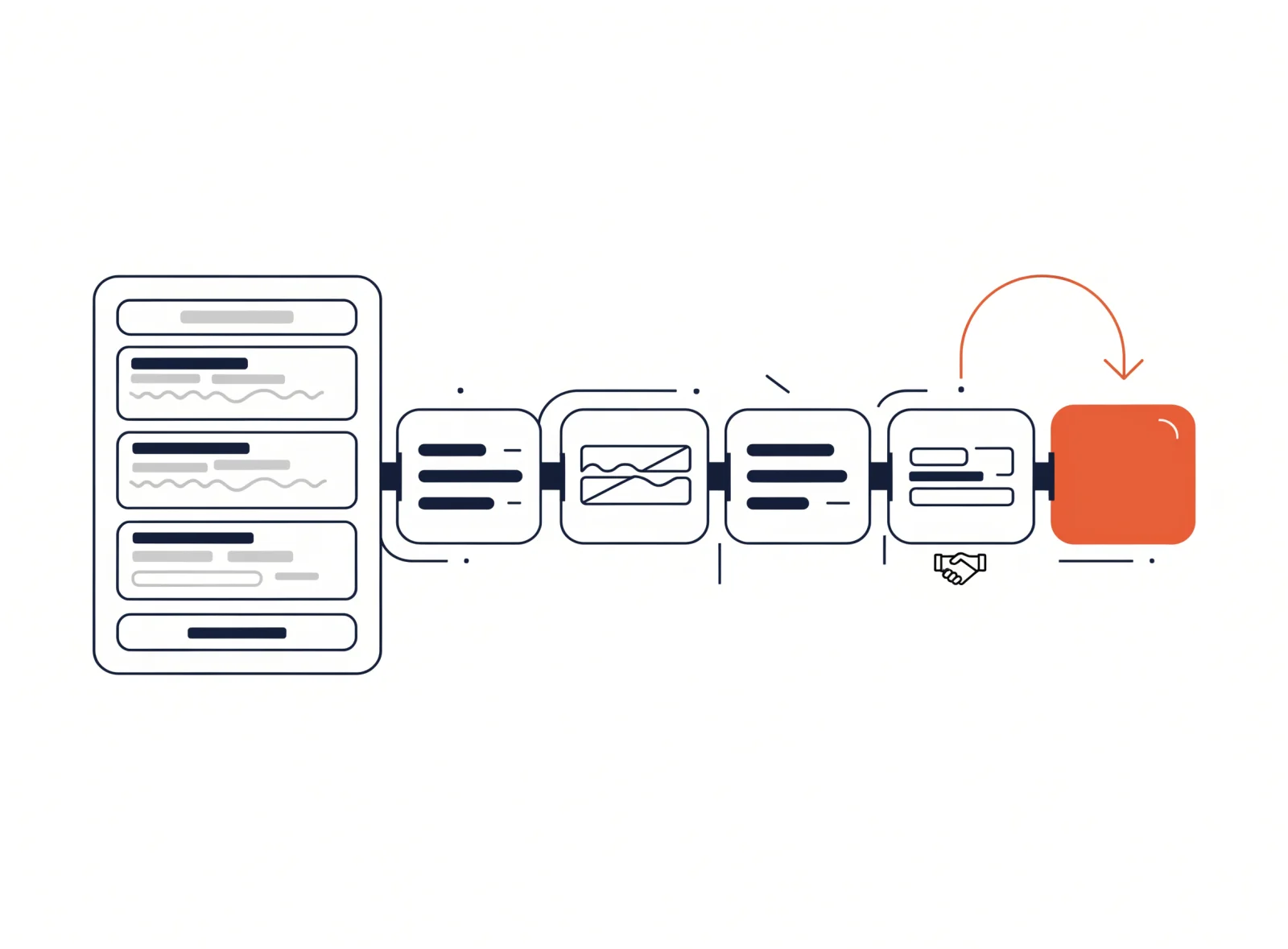 Illustration: a search ad feeding a long pipeline of stages, with a signed-deal marker fed back into the ad